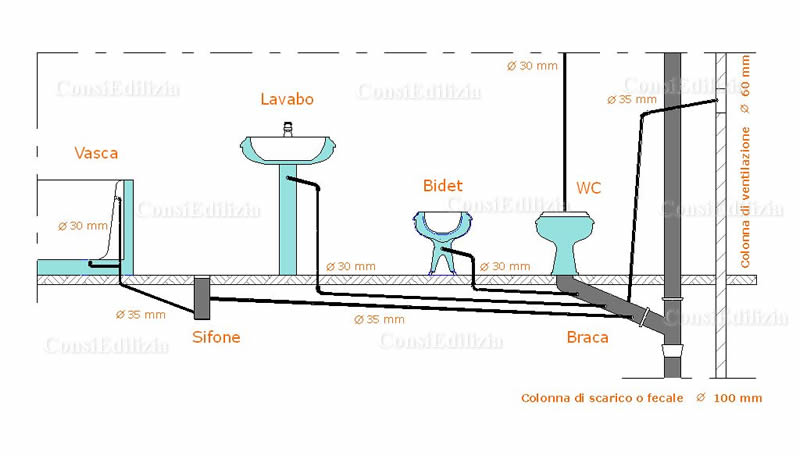 Ristrutturazione Bagno Ristrutturazione Bagno